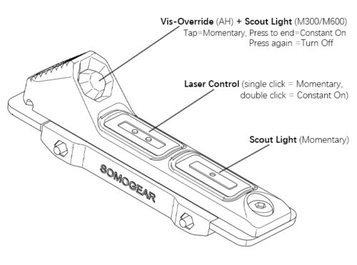 SomoBoat-SBTPS-Configuration.jpg Somogear Somoboat Tactical Pressure Switch, Surefire + La23/Ngal - Tan - Image 2