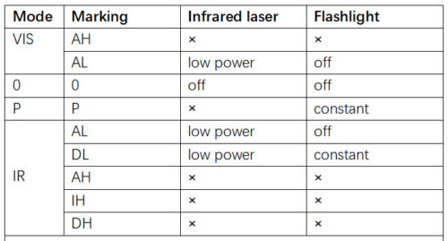 Somogear Peq-15 Airsoft Aiming Laser(Green) Ir Laser Flashlight - Black - Image 3