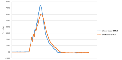 Browning Reactar G3 Recoil Pad - Image 4