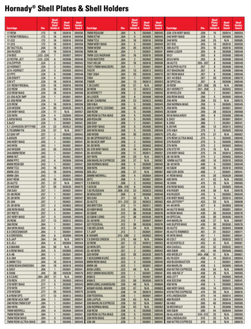 Hornady Universal Shell Holder For Various Calibers - Image 2